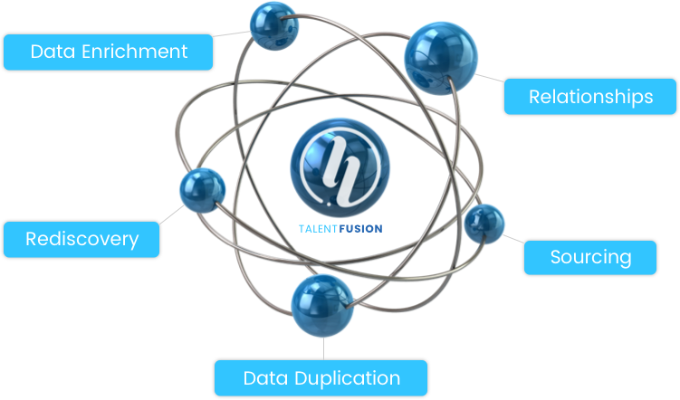 Hiretual Talent Fusion with five elements: Relationships, Sourcing, Data Duplication, Rediscovery, Data Enrichment
